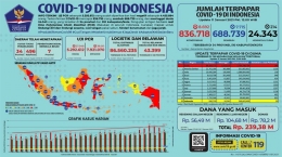 Data covid-19 di Indonesia hingga 11 Januari 2021/https://twitter.com/BNPB_Indonesia