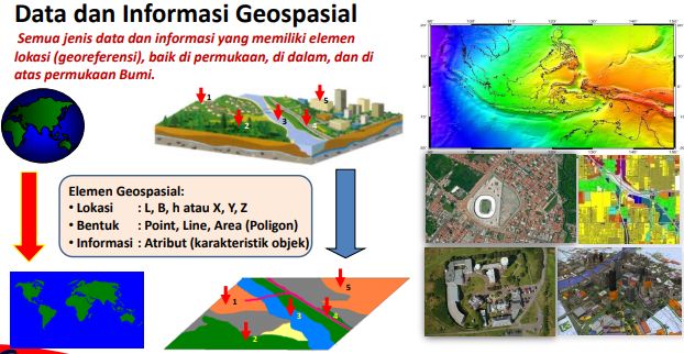 Foto Artikel : Informasi Geospasial Dalam Perancangan Logistik Dan ...