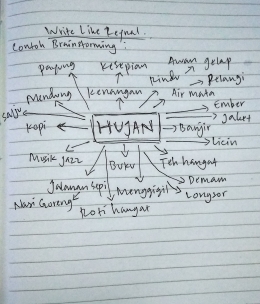 Contoh brainstorming (Dokumen pribadi)