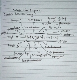 Contoh clustering (Dokumen pribadi)