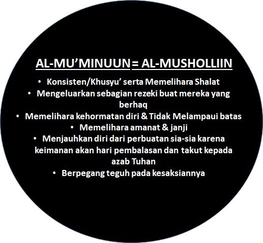 Kesamaan Perilaku antara Mu'minuun dan Mushalliin/olah pribadi