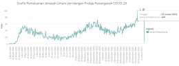 Tangkapan layar grafik jumlah pemakaman harian dengan protap COVID-19 di DKI Jakarta per 12 Januari 2020 (corona.jakarta.go.id) 