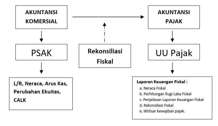 dok. pribadi