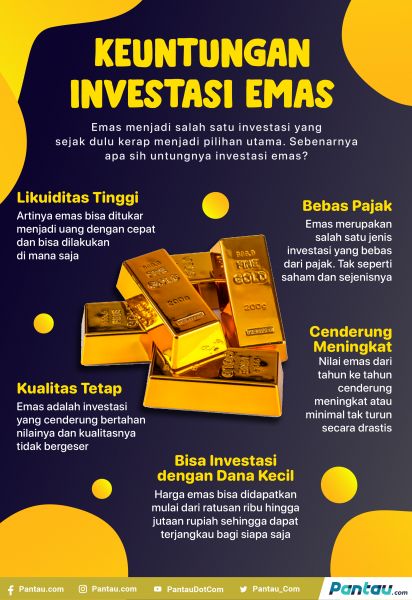 Infografis keuntungan investasi emas/pantau.com