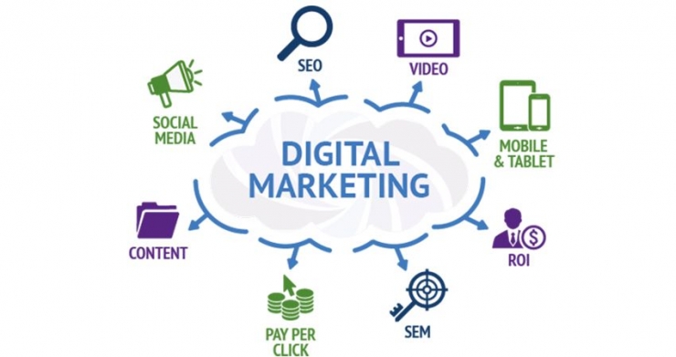 Digital Marketing Image by DHA Digital
