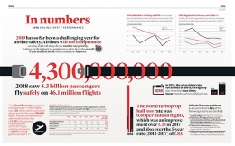 Data penumpang dari IATA. Sumber: www.airlines.iata.org