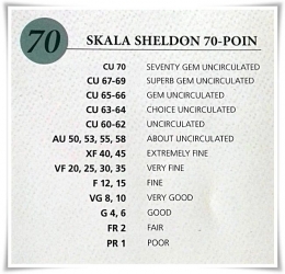 Daftar skala Sheldon dalam sertifikasi PMG (Dokpri)