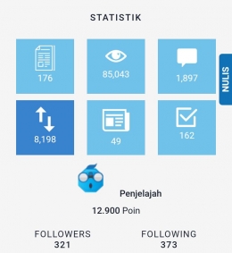 Tangkapan layar statistik pribadi di Kompasiana sampai dengan tanggal 18 Januari 2021 | dokpri