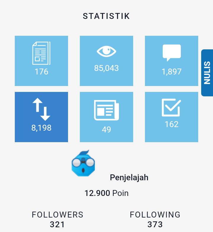 Tangkapan layar statistik pribadi di Kompasiana sampai dengan tanggal 18 Januari 2021 | dokpri