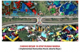 Atap warna-warni rumah warga di sekitar flyover Tapal Kuda, Lenteng Agung, Jakarta Selatan | Gambar: Dok. Dewan Kesenian Jakarta via KOMPAS.com