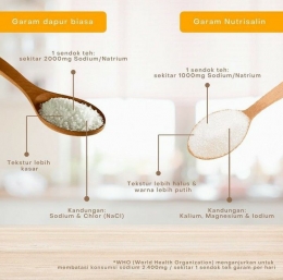 Ilustrasi perbandingan natrium garam meja biasa dengan Nutrisalin. Foto dari Instagram.com/nutrisalin