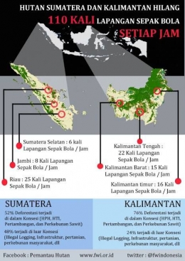 Data Perubahan Alih Fungsi Hutan di Sumatera dan Kalimantan. Sumber twitter @fwindonesia