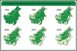 Data penyusutan Hutan di Kalimantan periode 1950-2020. Sumber Osnipa