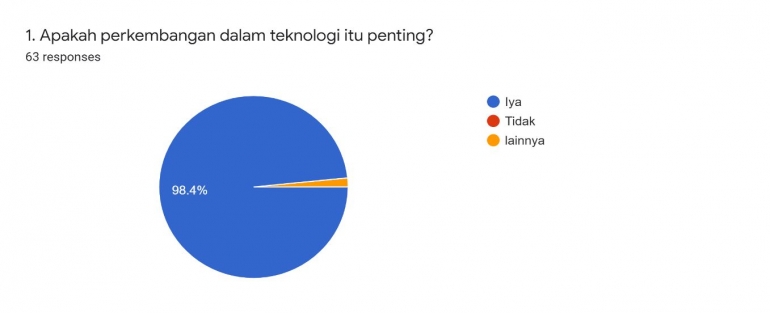 dok. pribadi