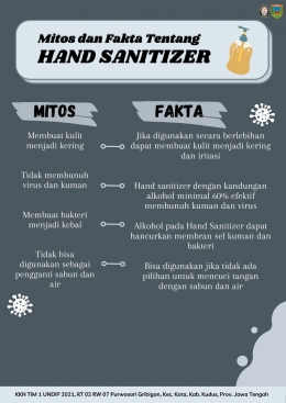 Poster Mitos dan Fakta Tentang Hand Sanitizer