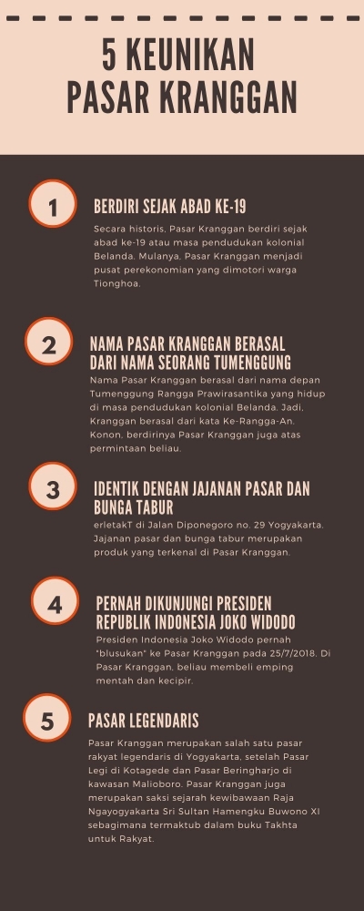 Info Pasar Kranggan. Sumber: penulis/blogger.