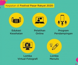 Kegiatan di Festival Pasar Rakyat 2020. Sumber: FB Adira Finance