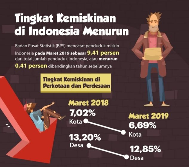 Sumber foto.Kompas.com