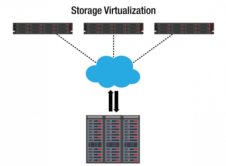 Pencatatan masyarakat data dan identitas disimpan dalam storage virtualization. Sumber gambar : Bufflo.Tech.com/ Tim Lee