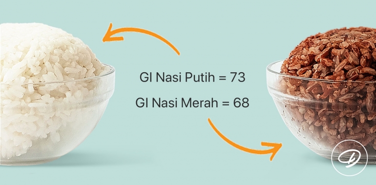 Perbedaan GI nasi putih dan nasi merah (sumber: Dapurfit)