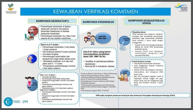 Komitmen KPM PKH/pkh.kemensos.go.id