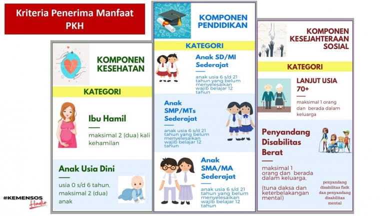 Komponen KPM PKH/pkh.kemensos.go.id