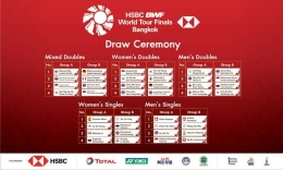 Undian fase grup BWF World Tour Finals 2020: https://twitter.com/bwfmedia