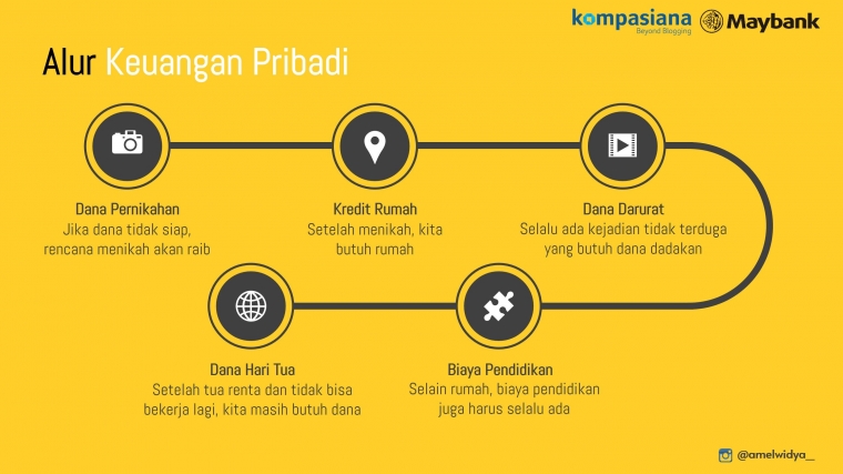 Sumber ilustrasi: Olah Pribadi