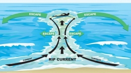 Graphic courtesy of the National Oceanic and Atmospheric Administration