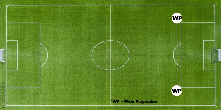 Pemosisian wide playmaker antara di sayap kanan/kiri dan tidak lebih melebar/olah pribadi