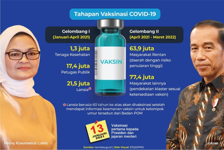 Tahapan Vaksinasi Covid-19 di Indonesia. Sumber: beritasatu.com