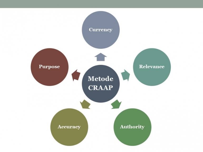 Metode Craft Artikel Berbobot: Gunakan Metode CRAAP dan 4 Teknik Lead (4) Halaman 1 ...