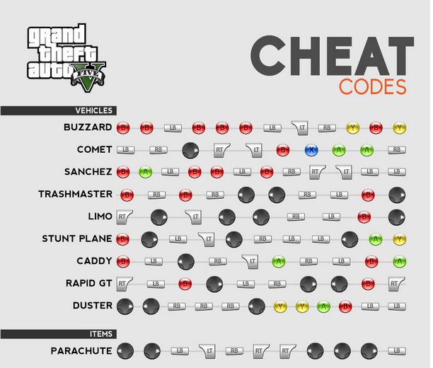 Cheat Codes GTA - Ilustrasi (Sumber: https://azminecraft.info/ )