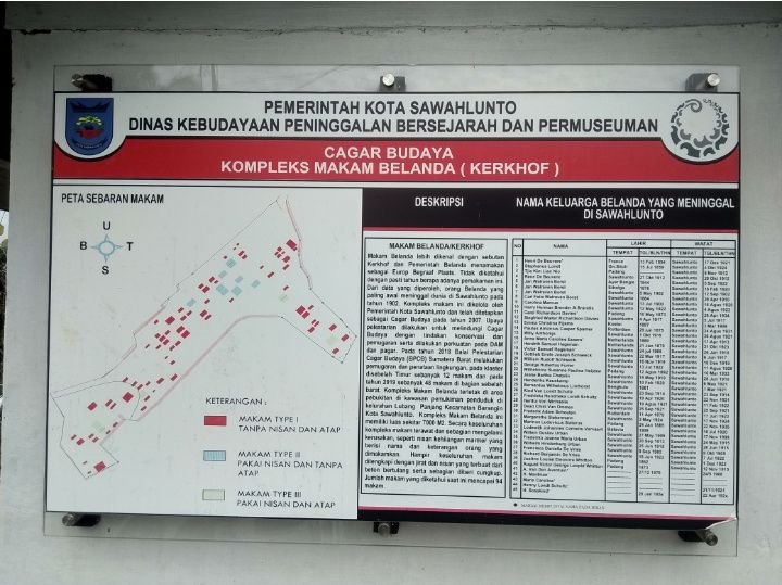 Papan Informasi dan Nama-Nama Orang Indo-Belanda yang Dimakamkan di Kerkhof Sawahlunto   (Dokpri)