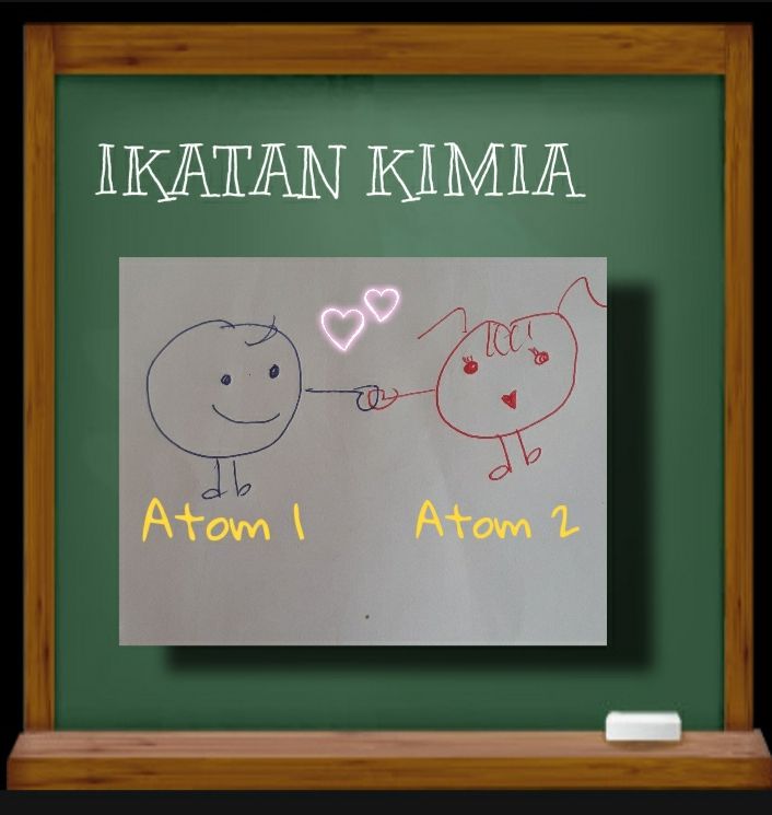 Ilustrasi atom dan atom (Foto: Irma Tri Handayani)