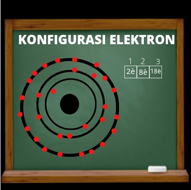 Ilustrasi konfigurasi elektron. Foto: Irma Tri Handayani