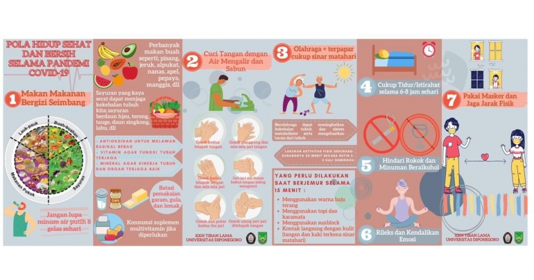 Gambar 2. Lealfet PHBS selama Pandemi Covid-19