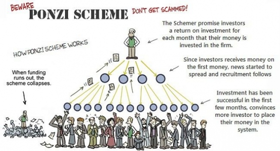 Ilustrasi Skema Ponzi (Gambar dari NCRSOL.org)