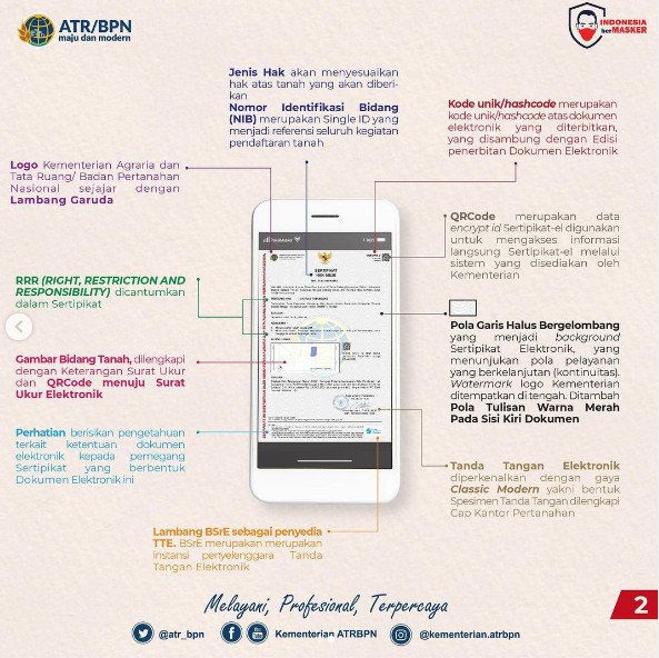 Uraian keterangan dalam sertipikat digital | Gambar: Kementerian ATR/ BPN via Merdeka.com