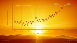 NASA suhu permukaan global. Kredit: NASA / JPL-Caltech