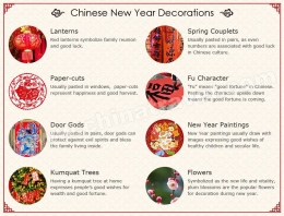 Hiasan rumah yang biasa digunakan untuk memeriahkan Tahun Baru Imlek (sumber: Chinatravel.com)