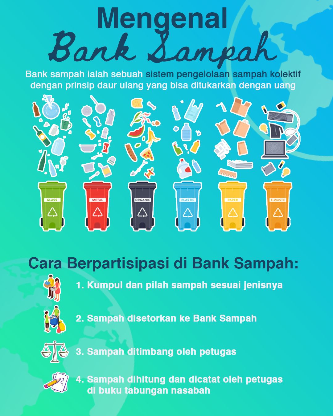 Contoh Poster Kegiatan Tentang Mengolah Sampah - Contoh Poster Oke