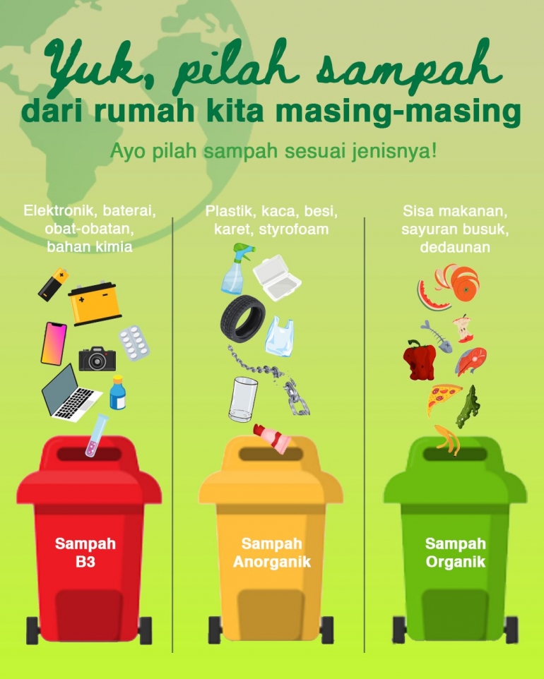 Edukasi pengelolaan sampah untuk membangun kesadaran dan kepedulian lingkungan warga Desa Papayan