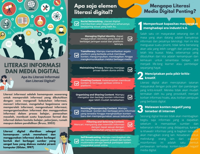 leaflet materi literasi media digital I