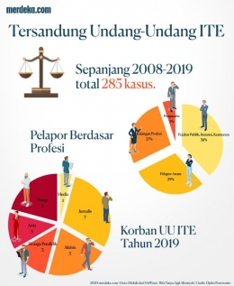 infografis UU ITEinfografis UU ITE/merdeka.com