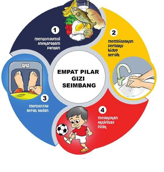 Gizi Seimbang untuk Remaja: Investasi Kesehatan Jangka Panjang
