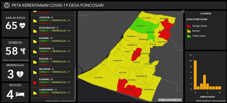 Peta WebGIS Kerentanan Covid-19 Desa Poncosari