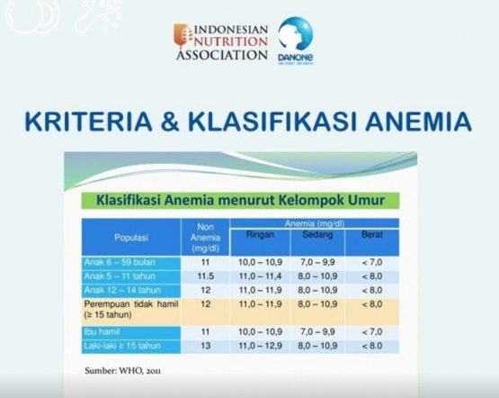 Deskripsi : Kriteria & Klasifikasi Anemia berdasarkan umur I Sumber Foto : Presentasi Dr.Diana Sukardi