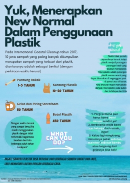 Poster Menerapkan New Normal Dalam Penggunaan Plastik