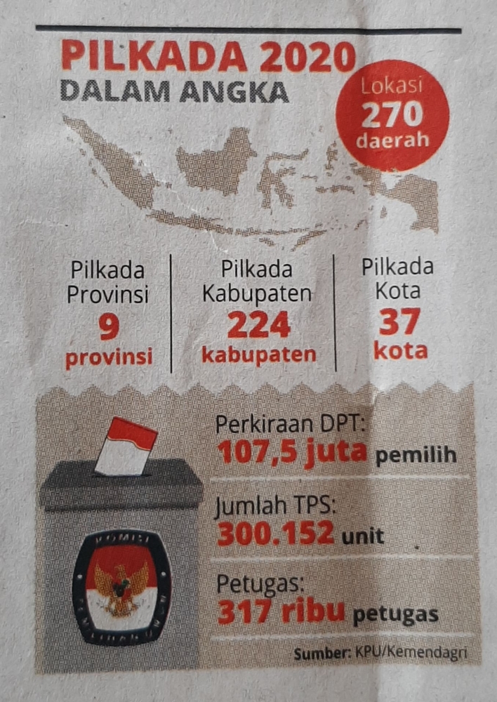 Sumber : KPU/Kemendagri 2020 